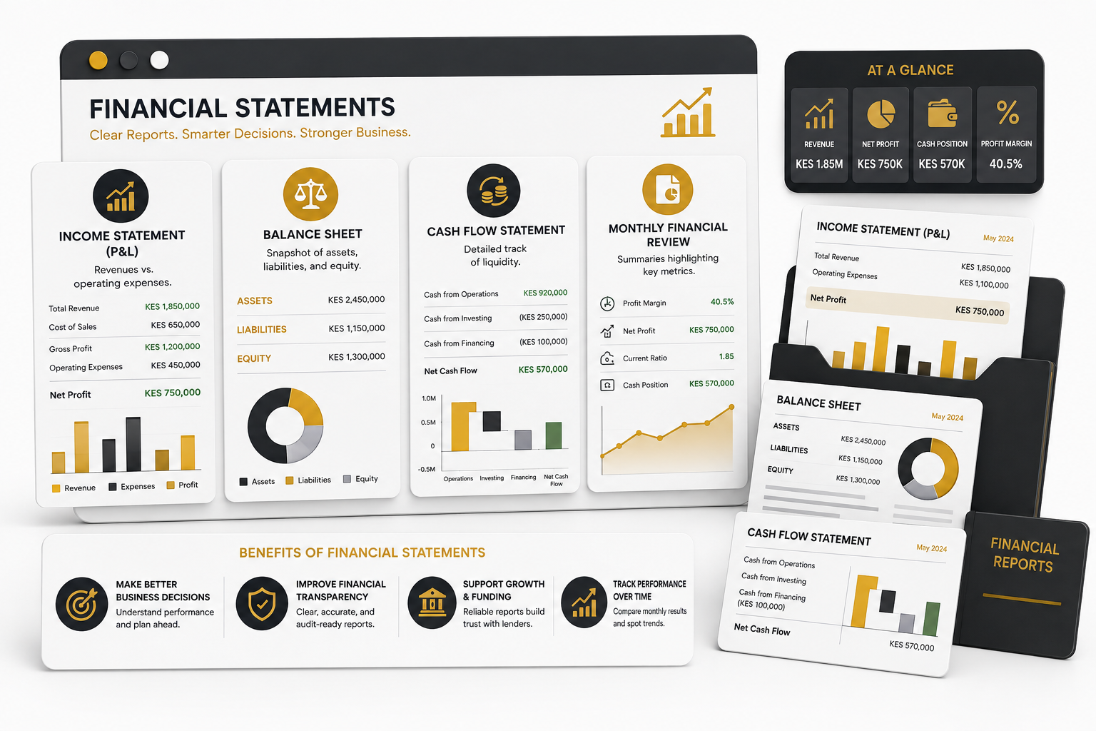 Financial Statements